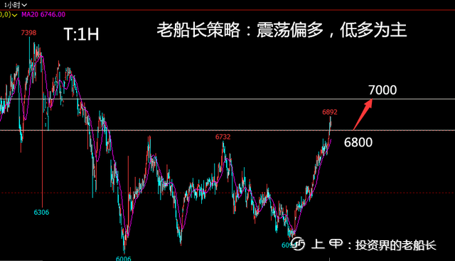 投资老船长：12.5原油螺纹焦炭铁矿豆粕乙二醇纸浆棕榈走势附上