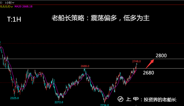 投资老船长：12.5原油螺纹焦炭铁矿豆粕乙二醇纸浆棕榈走势附上