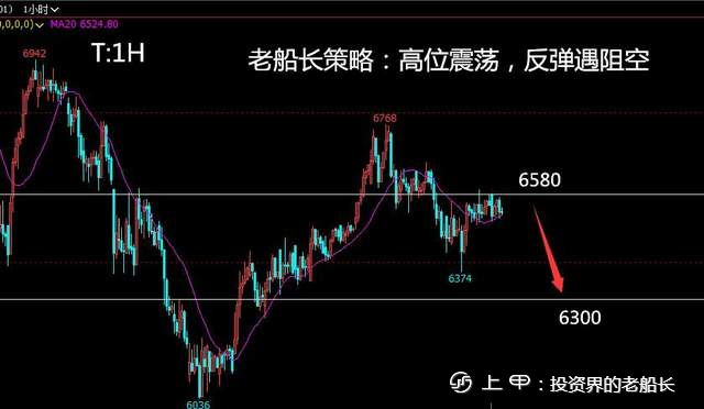 投资老船长：8.10原油螺纹焦炭铁矿石豆粕eg纸浆棕榈油走势附上