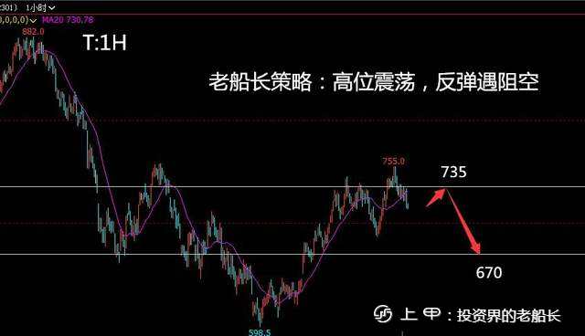 投资老船长：8.10原油螺纹焦炭铁矿石豆粕eg纸浆棕榈油走势附上