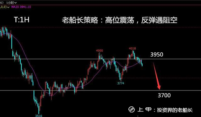 投资老船长：8.10原油螺纹焦炭铁矿石豆粕eg纸浆棕榈油走势附上