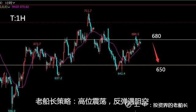 投资老船长：8.10原油螺纹焦炭铁矿石豆粕eg纸浆棕榈油走势附上