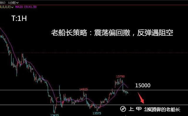 投资老船长：8.19lpg沥青沪镍棉花纯碱白糖橡胶沪银走势建议