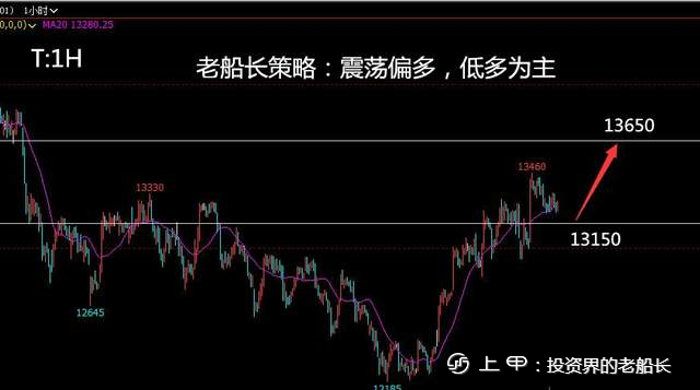 投资老船长：9.29液化气沥青沪镍棉花纯碱白糖橡胶沪银走势建议