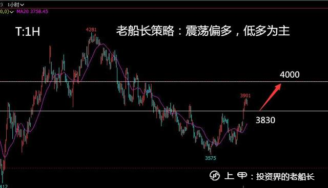 投资老船长：9.29液化气沥青沪镍棉花纯碱白糖橡胶沪银走势建议