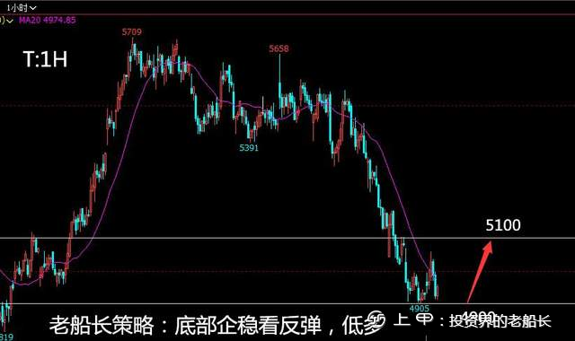 投资老船长：9.29液化气沥青沪镍棉花纯碱白糖橡胶沪银走势建议