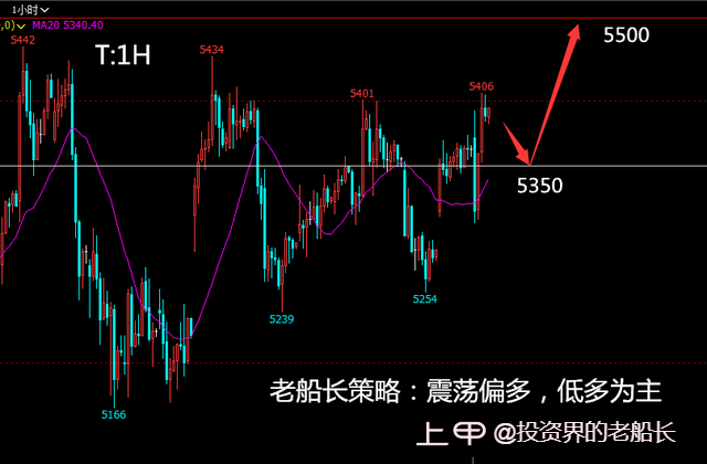 投资老船长：1.3液化气沥青沪镍棉花纯碱白糖橡胶沪银走势建议