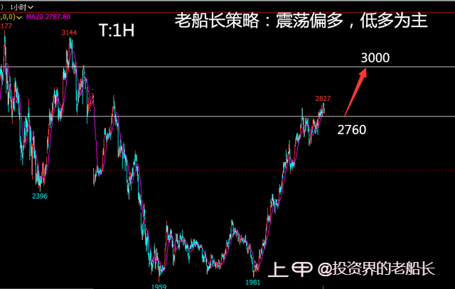 投资老船长：1.9液化气沥青沪镍棉花纯碱白糖橡胶沪银走势建议