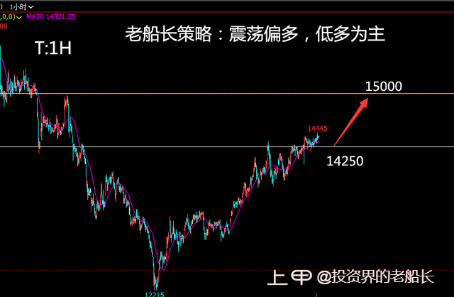 投资老船长：1.9液化气沥青沪镍棉花纯碱白糖橡胶沪银走势建议