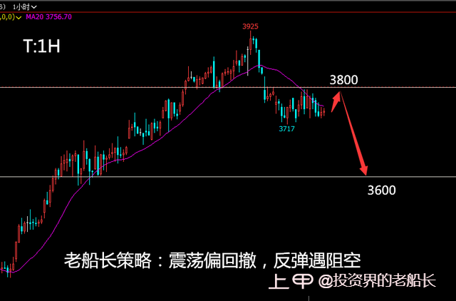 投资老船长：1.9液化气沥青沪镍棉花纯碱白糖橡胶沪银走势建议