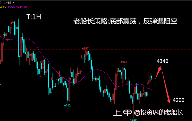 投资老船长：1.9液化气沥青沪镍棉花纯碱白糖橡胶沪银走势建议