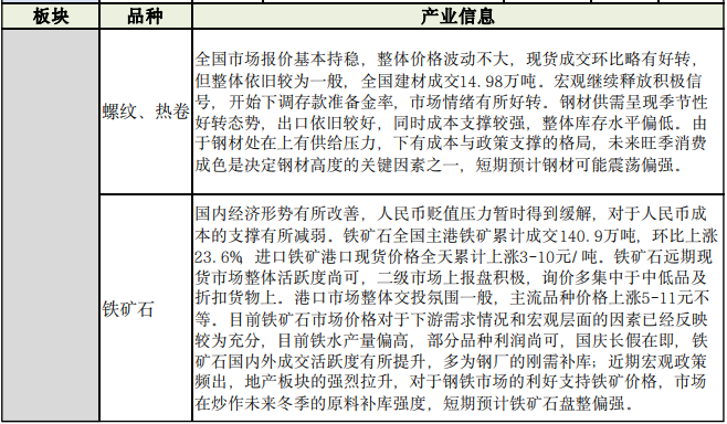 商品期货每日收评 星期五