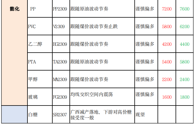 商品期货每日收评 星期一