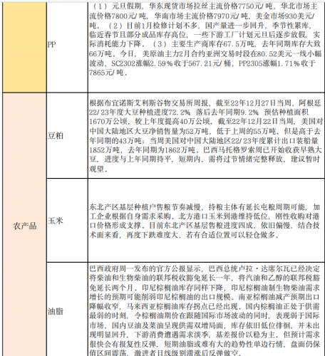 商品期货每日收评 星期二