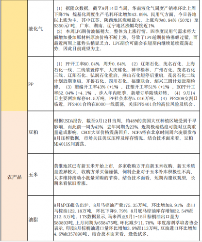 商品期货每日收评 星期五