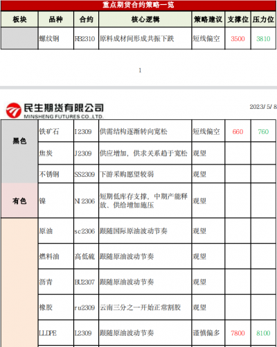 商品期货每日收评 星期一