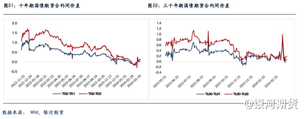 连涨两天后股指市场再度震荡，后市预计如何？