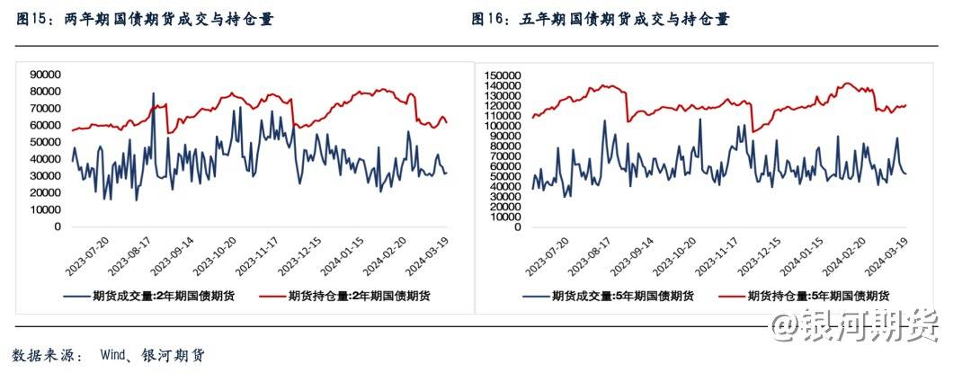 连涨两天后股指市场再度震荡，后市预计如何？