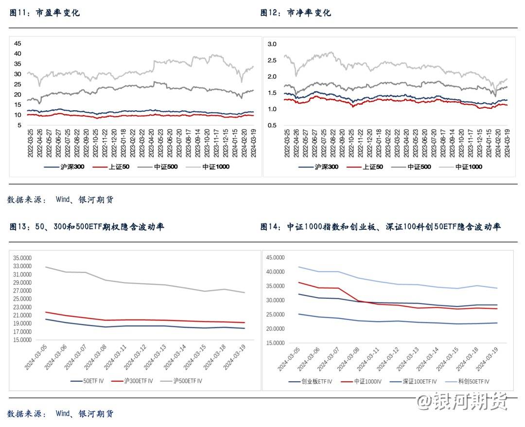 连涨两天后股指市场再度震荡，后市预计如何？