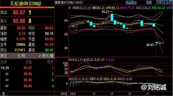 刘铭诚：7.17黄金价格又双叒叕创新高！wti原油期货分析策略