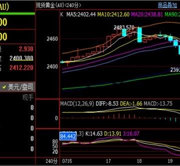 刘铭诚：7.22期货黄金原油难改跌势，今日行情走势分析策略布局