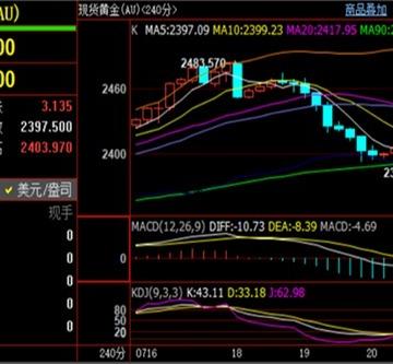 刘铭诚：7.23外汇黄金美元行情走势分析，wti原油价格涨跌操作