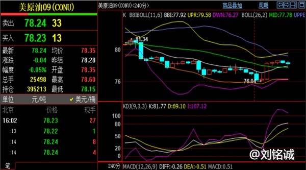 刘铭诚：7.26国际黄金价格下跌阶段见底，wti原油期货分析操作