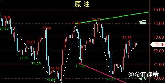 黄金震荡筑底偏空运行、原油静待eia数据指引