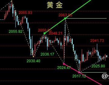 黄金震荡筑底偏空运行、原油静待eia数据指引