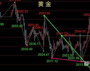 周评：现货黄金、原油下周一开盘交易策略