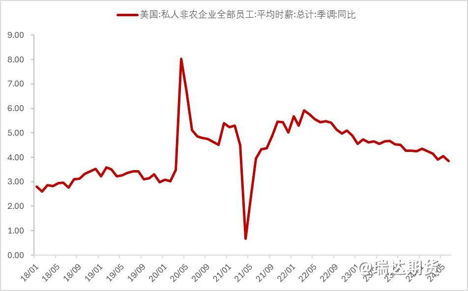 【数据分析】6月非农就业数据点评：就业市场需求分化，拐点或将到来