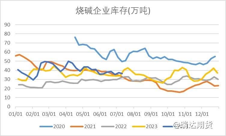 【前瞻分析】烧碱持续走跌之后的估值逻辑