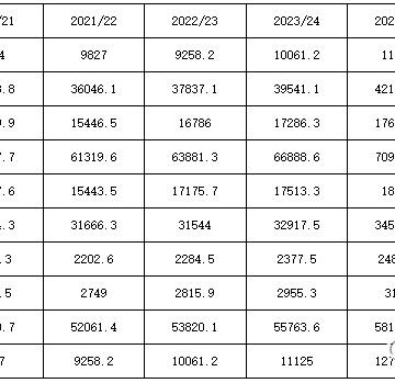 【数据分析】7月usda大豆供需报告点评