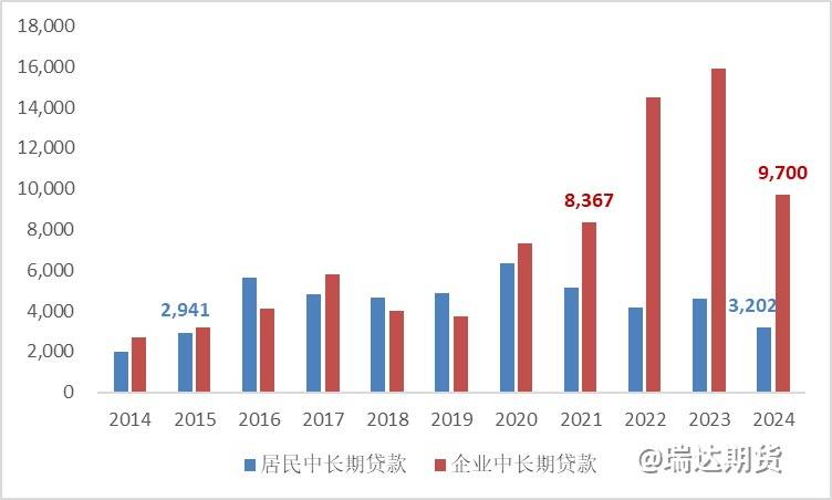 【数据分析】淡化总量重质效，lpr或迎变