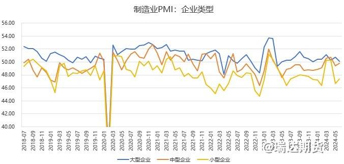 【数据分析】6月pmi分析：价格压力得到缓解，新动能增长势头较强