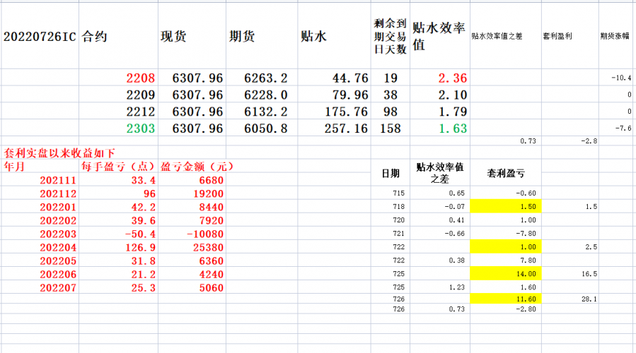 20220726 速度是关键