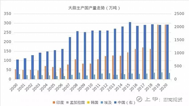 【品种手册】“蒜你狠”—大蒜手册来啦！