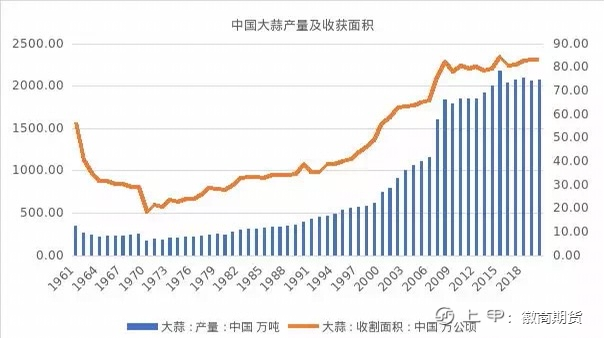 【品种手册】“蒜你狠”—大蒜手册来啦！