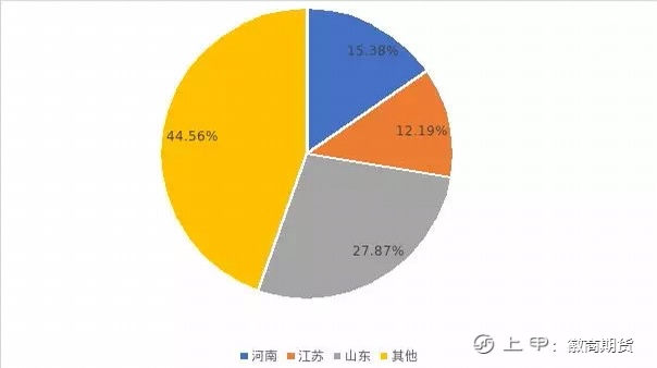 【品种手册】“蒜你狠”—大蒜手册来啦！