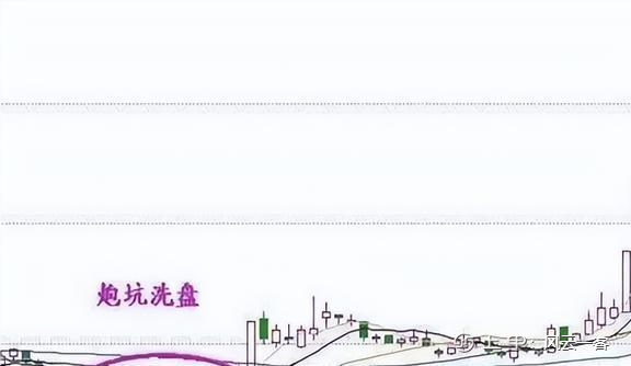 中国股市：看清楚主力在偷偷建仓手法，学到极致，少走10年弯路