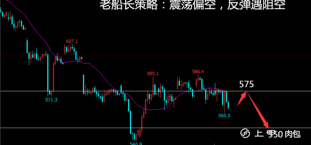 今天肉包在这里给大家分析一下：【豆粕2305】