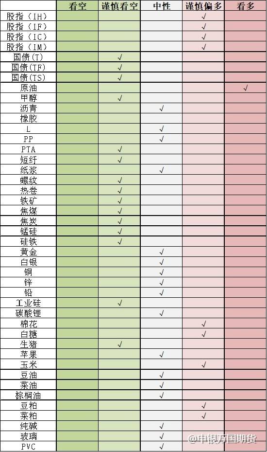 【0809申万收评】郑糖主力增仓大涨2%