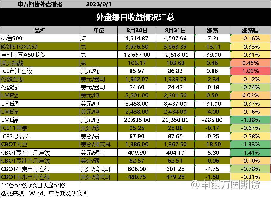 【0901申万早评】流动性转化为需求的奇点时刻