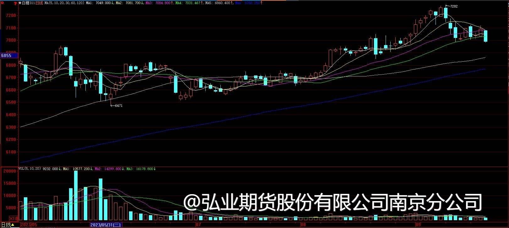 【每日资讯】2023-09-21