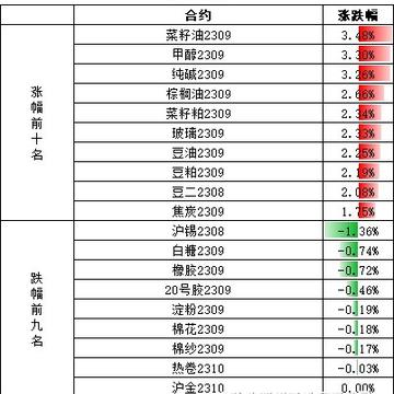 发布延长金融支持房地产市场有关政策适用期限!普京已会见普里戈任