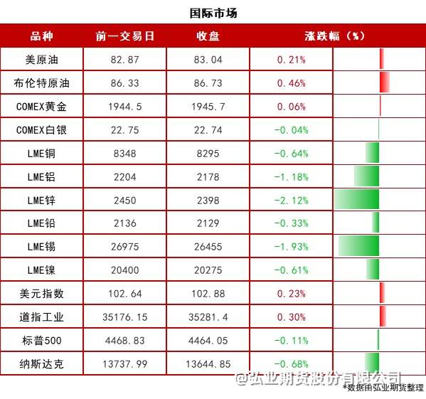 集运指数期货将在上期能源上市！乌军再对克里米亚大桥发动袭击！