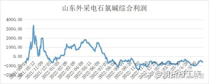 pvc期货有望下半年实现筑底