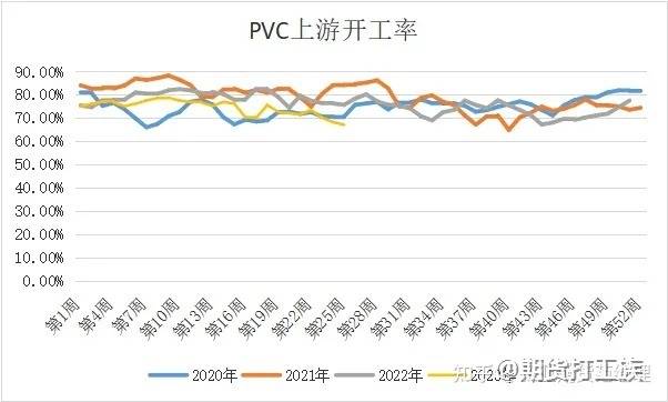 pvc期货有望下半年实现筑底