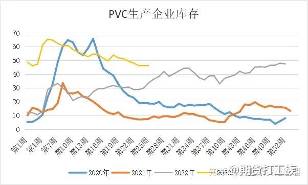 pvc期货有望下半年实现筑底