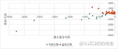 卖出深度虚值合约是否安全？能稳稳的赚取权利金收益吗?